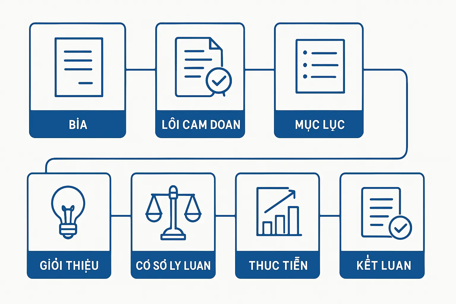 Khóa luận ngành Luật mẫu đầy đủ: mỗi phần nên viết gì để hội đồng thông qua ngay?