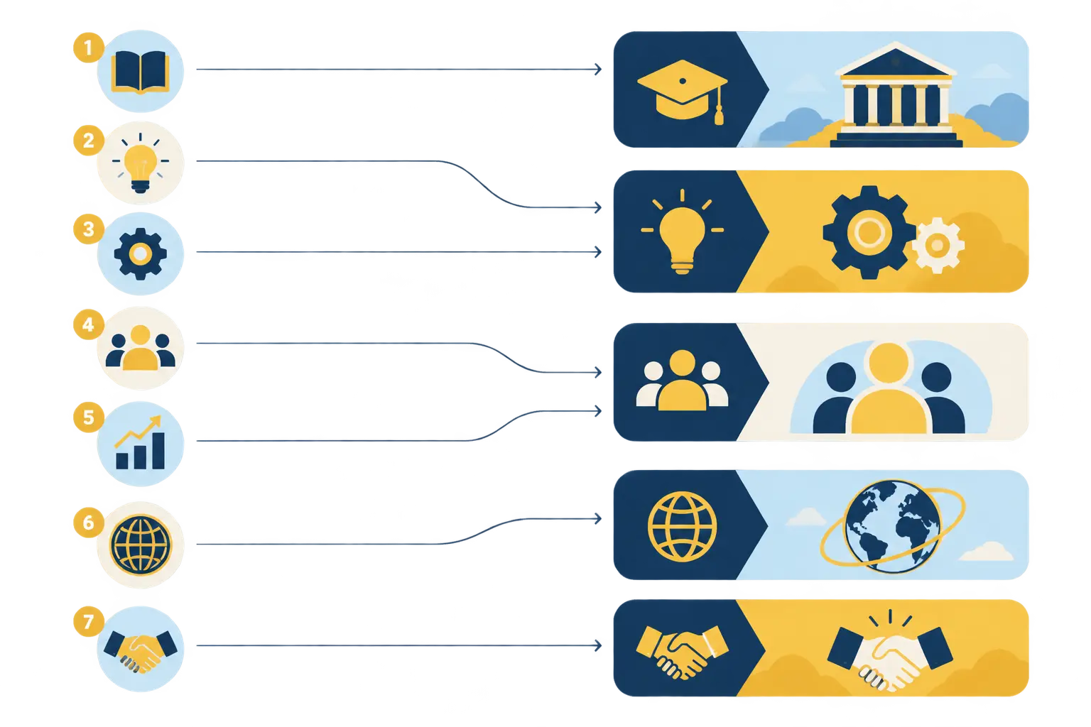Sơ đồ ánh xạ bảy nguyên tắc Design Science Research vào năm chương khóa luận CNTT